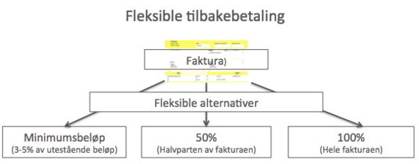 Fleksibel betaling